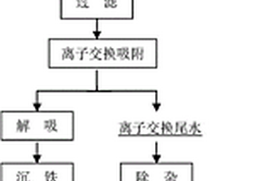 用于新型農業研究的土壤培育方法