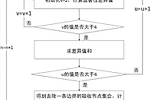 煙桿富硒有機肥的制備方法