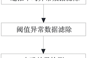 基層建筑專用穩定型混凝土熟料