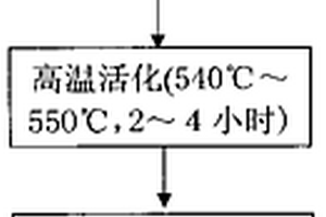 加快還原提高金屬鎂生產率的工藝