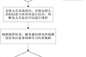 污染水環境下炭基吸附劑的浮選分離回收系統及方法