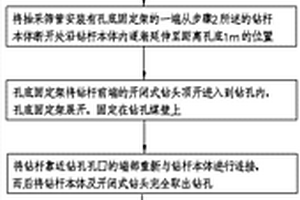 高效環保的石英砂制備工藝