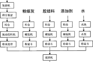 活性復合菌中藥酵素汁劑長生素及其制備方法和應用