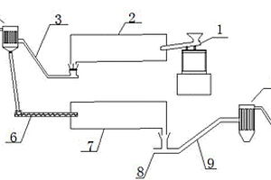 含伊利石的高嶺土制備4A沸石分子篩的方法