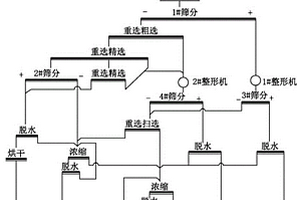 大摻量濕磨磷固廢超緩凝膠凝材料的制備方法