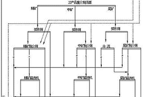利用大宗工業廢渣制備的免燒砌塊磚