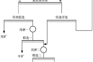 自結合致密電熔剛玉粉、制備方法及其應用