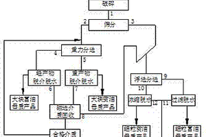 提高抗生素菌渣厭氧發酵效率及穩定性的方法