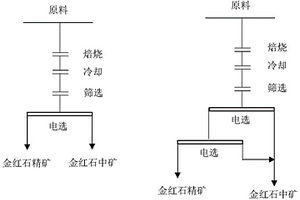 隔爆型雙向拉繩開關