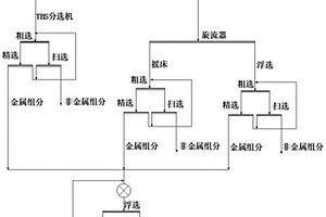 鉀長石粉末的除雜方法