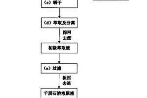 酒糟復合高效生物有機肥