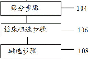 用于嚴寒地區的燒結粘土空心磚及其制備方法