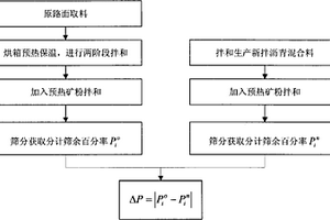 以糙米和藜麥為主料的幼兒沖調粉及其制備方法