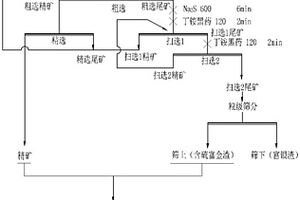 促進兒童成長骨骼發育的配方羊奶粉及其制備方法