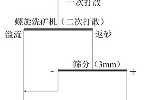超高活性粉煤灰的生產碾磨設備