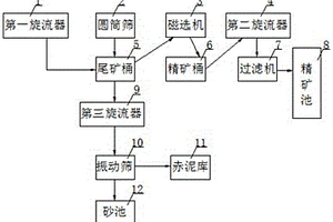 立式磨機的增量裝置