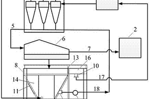 室內空氣凈化涂料的制備方法