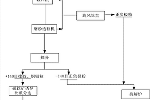 高強度路面磚及其制備方法