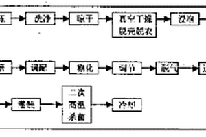 磁性襯板式球磨機