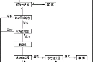 加固煤柱的單孔多索對拉錨固結構
