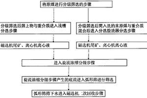 混凝土中轉卸料倉