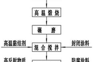 新型的超大挖底盤防護裝置