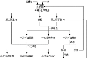 水質處理器