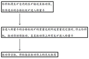 立磨礦渣微粉及其生產工藝