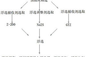 高效圓筒擦洗機