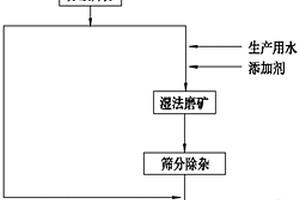 脈沖震頻發生器