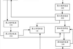 工業污泥與建筑垃圾、工業廢渣制備保溫粒子的方法