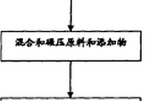 活元素中間體添加劑及其生產方法