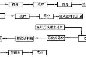 不含抗生素、化學藥品的豬類添加營養粉液的制作方法