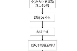 針對巖體裂隙發育的采空區的充填方法