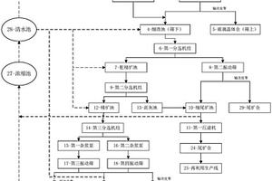 煉鐵系統中的副產品泥渣回收設備