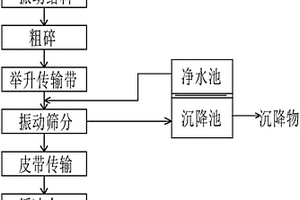 三菇復合營養飲料的配方及加工工藝