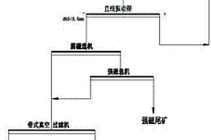四氯化鈦生產過程中氯化尾氣的處理方法