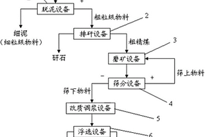 利用煤基豎爐生產高品位鎳鐵粉的方法