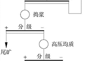 紅外粉體生產工藝
