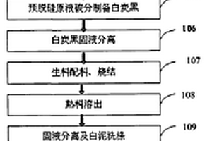 利用黑鑄砂生產抗裂砂漿的方法