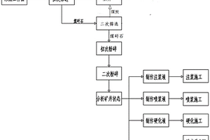 鉑負載的含鈦高爐渣光催化抗菌材料的制備方法