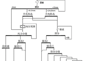 擠壓鈉化膨潤土生產系統