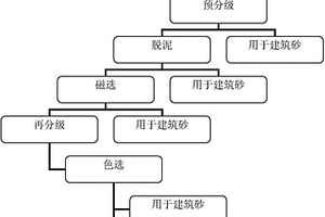 插層蛭石/天然橡膠納米復合材料及其制備方法