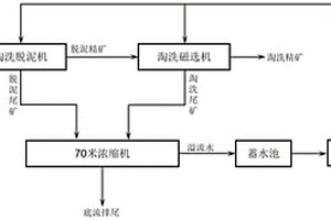 水質臭氧現場快速測定片劑及其制備方法