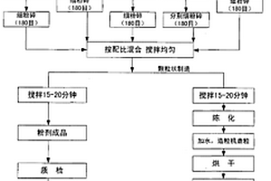 桑葉核桃芝麻粉及其制作方法