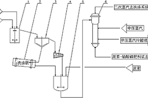環保復合型石油運輸管道