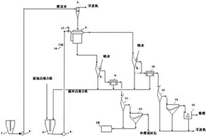 營養型復合肉紙的制備方法