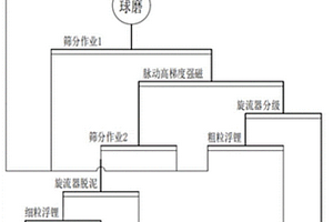 大瓦氣冷式球磨機
