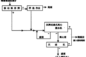 經濟型C60高強混凝土的制備