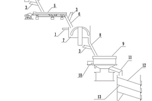 利用農作物秸稈制作生物有機肥的制備方法及裝置